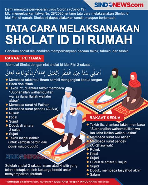 Tata Cara Mandi Wajib Sholat Idul Fitri