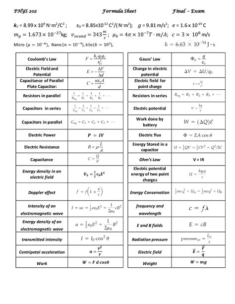 Science Equation Sheet Physics