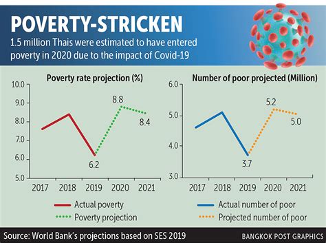 World Bank Poverty Line 2024 Data - Meggi Sidonia