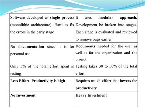 Software Engineering by Pankaj Jalote | PPT