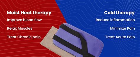 Amazon Thermipaq Reusable Ice Pack And Hot Cold Pack For Injuries Shoulder Elbow Ankles