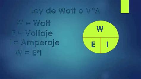 Ley De Watt Youtube