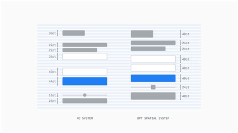 An Ultimate Guide On Sizing Spacing Grids And Layout In Web And Ui Ux