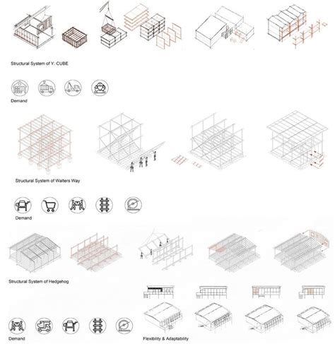 Comparison of structural systems | Download Scientific Diagram