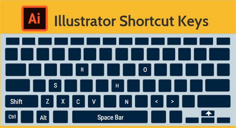 Illustrator Shortcut Keys Learn The Top 18 Adobe Illustrator Shortcut