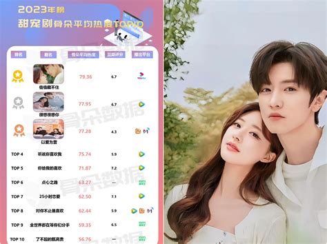 Bxh Phim T Nh C M Trung Hot Nh T Tri U L T Ghi Th M Th Nh T Ch M I Saostar Vn