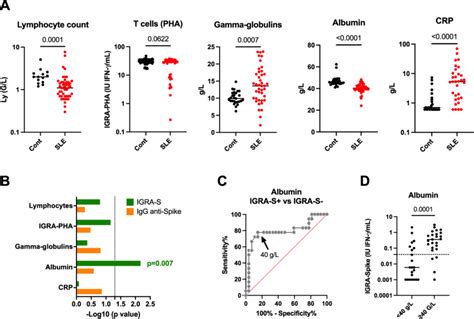 Factors Which Interfere With The Interferon Gamma Release Assay IGRA