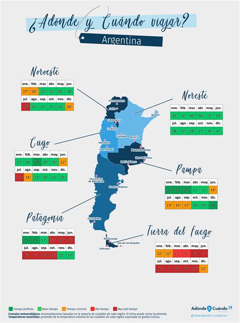 Cuando viajar a argentina | Oldtravelbag.com