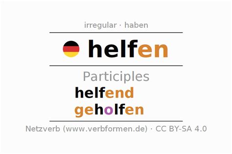 Participle German "helfen" - All forms of verb, rules, examples ...