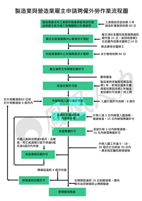 [外勞申請] 外籍看護工廠工申請懶人包 鳳凰人力仲介