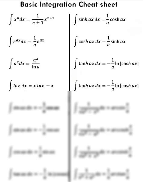 Solution Basic Integration Cheat Sheet Studypool