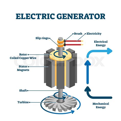 Electric Generator Drawing Flat Vector Illustration Stock Vector