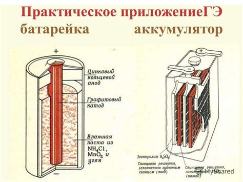 Электрохимические системы - online presentation
