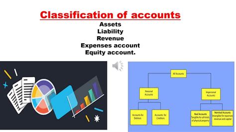 Neat Three Types Of Cash Flow Activities Common Size Balance Sheet Tata