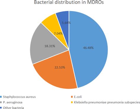 multidrug resistant bacterial infections  david desantis blog