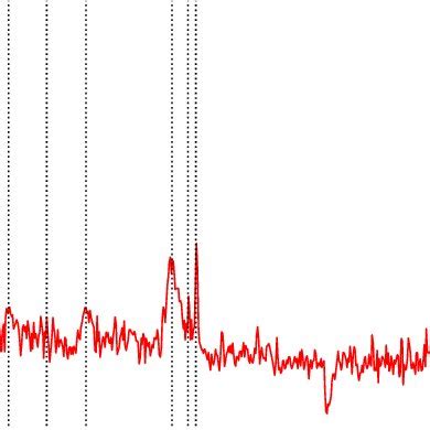 Eso Ntt Efosc Optical Spectrum In The Observer S Frame The Main