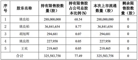 限售股减持应该怎么做？减持怎么缴税？限售股解禁对股价的影响 股市聚焦赢家财富网