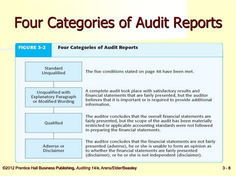 Breathtaking Tips About Four Types Of Audit Reports Corelee