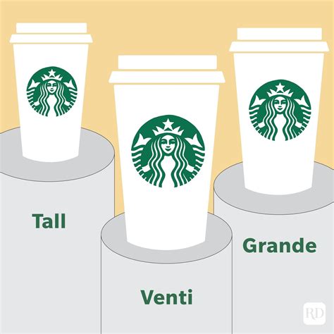 Starbucks Cup Sizes Explained Grande Venti Etc