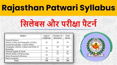 Rajasthan Patwari Syllabus Rajasthan Patwari Syllabus In