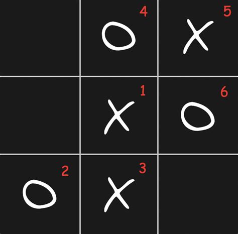 Mastering Tic Tac Toe Rules Strategy And Instructions