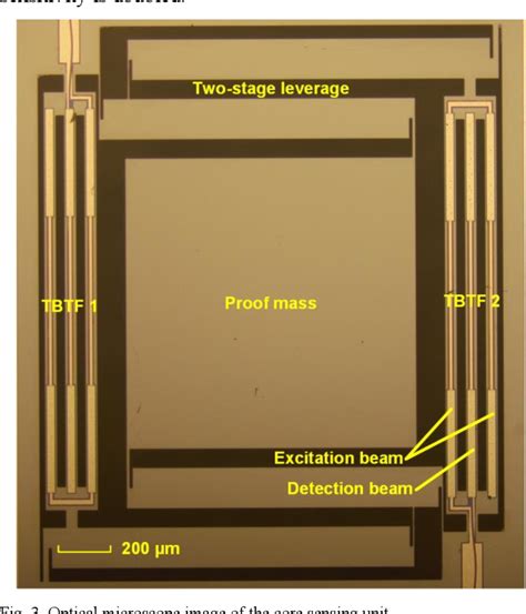 Figure From A Resonant Accelerometer Based On Piezoelectric Tbtf Mems