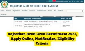 Rajasthan ANM GNM Recruitment 2023 Application Form Qualifications