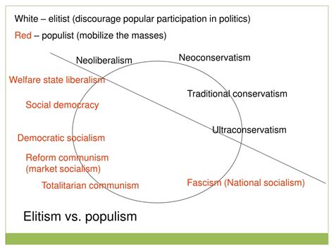 PPT - Political Culture & Ideology PowerPoint Presentation, free