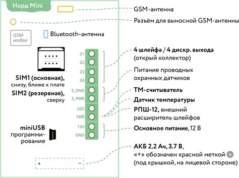 Норд GSM Mini Проводная панель с клавиатурой купить в Ижевске в ...