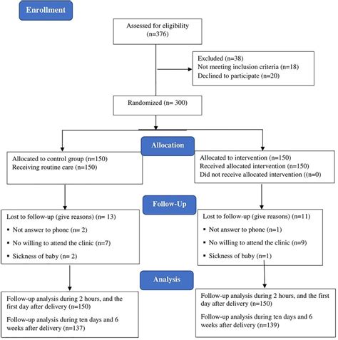 Frontiers Continuous Non Locking Vs Interrupted Suturing Techniques