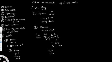 Curve Sketching Example 2 Differential Calculus YouTube