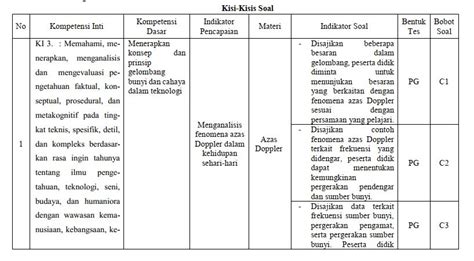 Kisi Kisi Soal Fisikawandi