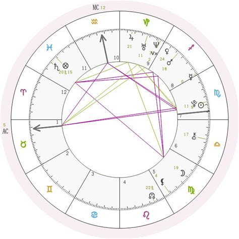 My Natal Chart Report Sidereal Zodiac Birthchart Birth Chart Natal Charts Free Birth Chart