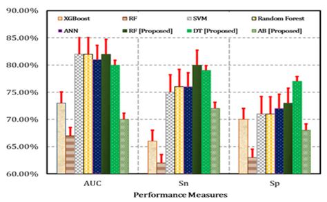 Bioengineering | Special Issue : Biomedical and Bioengineering ... 