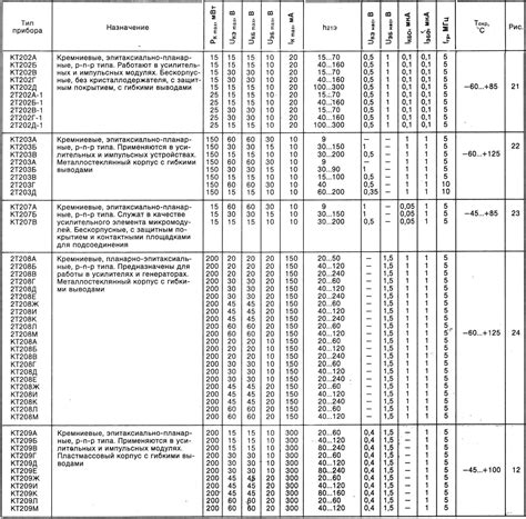 БИПОЛЯРНЫЕ ТРАНЗИСТОРЫ | МОДЕЛИСТ-КОНСТРУКТОР