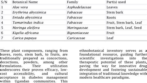 Medicinal Plants Used In Diabetes Management 4 Download Scientific