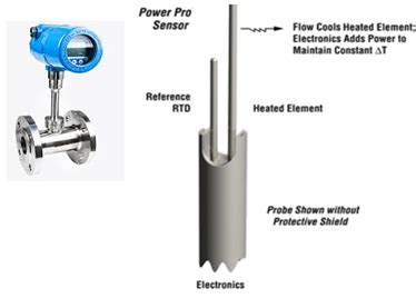 What Is A Flow Sensor And What Are The Different Types Of Flow Sensors