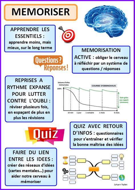 La mémorisation active apports théoriques DIGIFLASHCARDS tutoriel