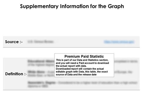 Educational Attainment By Sex For Years And Over White Alone For Associates Degree In US From
