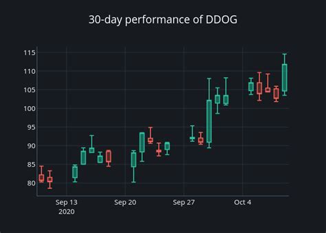 Create Cloud Hosted Charts With Plotly Chart Studio