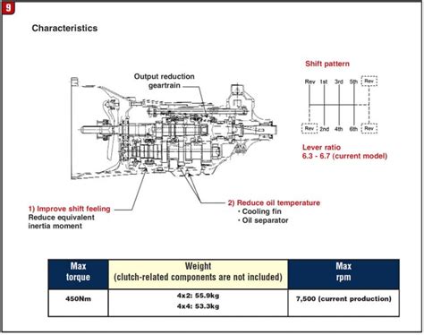 Identifying Aisin 5 And 6 Speed Transmissions Transmission Digest