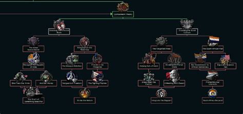 United States Of America National Focus Tree The New Order Wiki