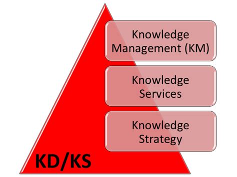 How We Talk about Knowledge Services: We Match the Language to the ...
