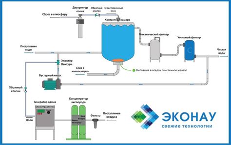 Система очистки воды из колодца - методы очистки и дезинфекции