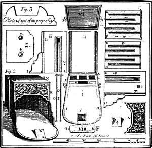 Ben Franklin's inventions: the Franklin stove