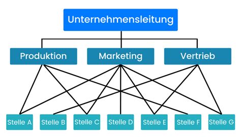 Mehrliniensystem Vorteile Und Nachteile Timetrack Blog