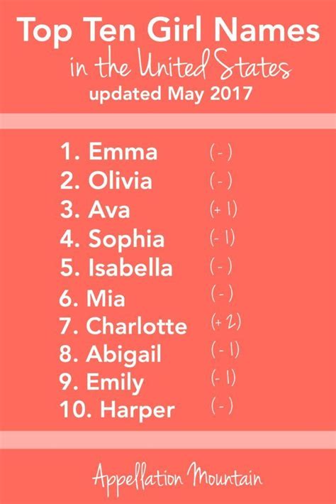 The Most Popular Girl Baby Names 2016 Are Out The May Data Reflects