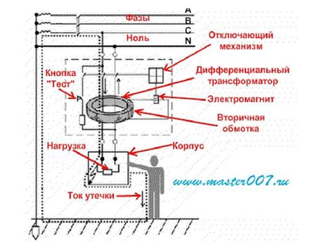 УЗО: виды, устройство и принцип работы