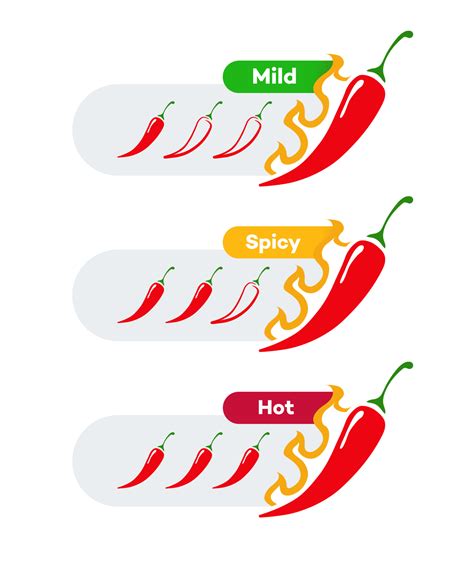 Spicy Chilli Level Vector Label Set Mild Spicy Hot Vector Art At Vecteezy