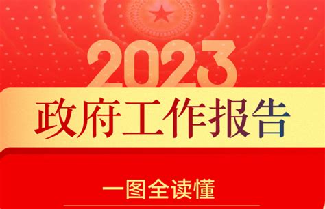 最全！一图读懂2023年《政府工作报告》中国地质调查局水文地质环境地质调查中心